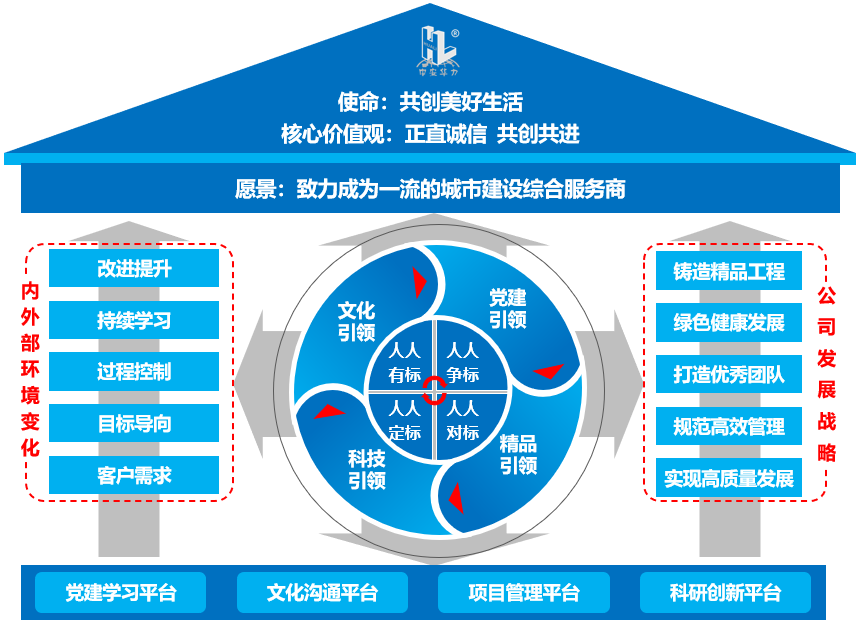 AG娱乐手机版网站荣获第三届合肥市市长质量奖